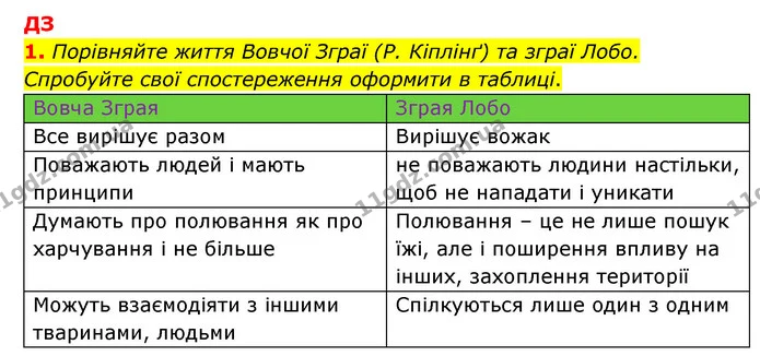 Стор. 125 — Стр.125 (ДЗ-1) — ГДЗ Зарубіжна література 5 клас Ковбасенко 2022 — ГДЗ Зарубіжна література 5 клас Ковбасенко 2022