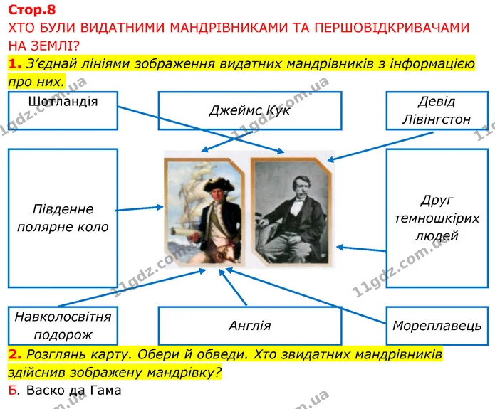 1. З’єднай лініями зображення видатних мандрівників з інформацією про них. — ГДЗ Робочий зошит Я досліджую світ 4 клас Грущинська