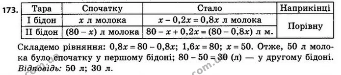 173. У двох бідонах разом міститься 80 л молока. Якщо з першого бідона перелити 20 % молока у другий бідон, то в обох бідонах молока — ГДЗ Алгебра 8 клас Мерзляк, Полонський 2021