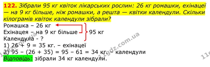 122. Зібрали 95 кг квіток лікарських рослин: 26 кг ромашки, ехінацеї — на 9 кг більше, ніж ромашки, а решта — квітки календули. Скільки — ГДЗ Математика 3 клас Лишенко (1, 2 частина)