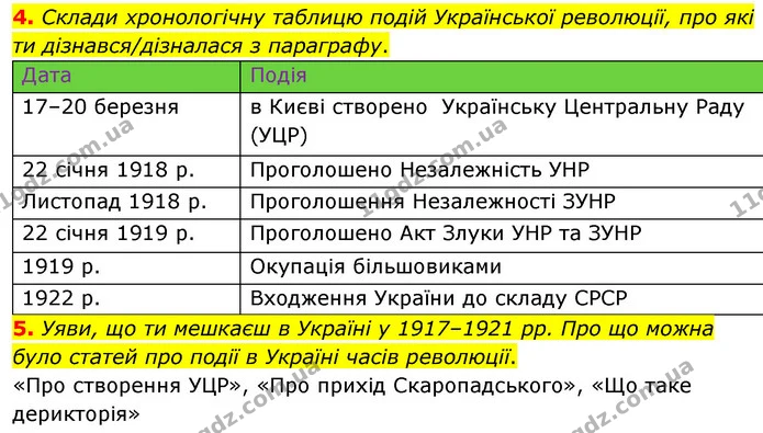 4. Склади хронологічну таблицю подій Української революції, про які ти дізнався/дізналася з параграфу. — ГДЗ Досдіджуємо історію і суспільство 5 клас Пометун