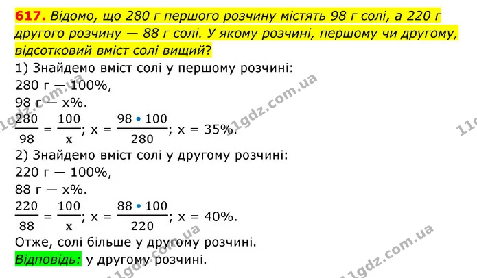 617. Відомо, що 280 г першого розчину містять 98 г солі, а 220 г другого розчину — 88 г солі. У якому розчині, першому чи другому — ГДЗ Математика 6 клас Мерзляк 2023 1-2 ч.