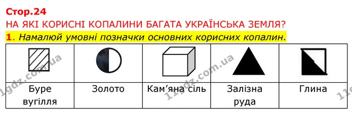 1. Намалюй умовні позначки основних корисних копалин. — ГДЗ Робочий зошит Я досліджую світ 4 клас Грущинська