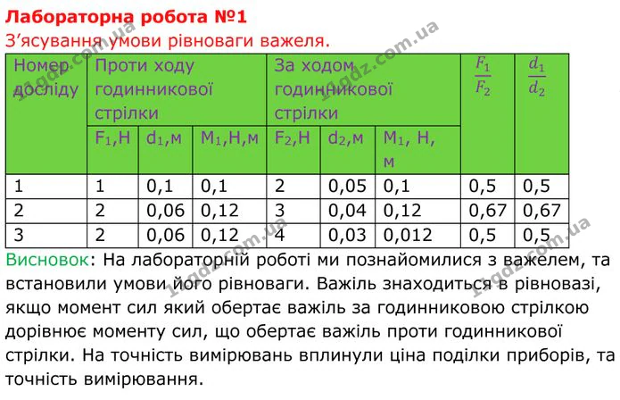 Лабораторна робота №1: З’ясування умови рівноваги важеля, частина 1. ГДЗ Фізика 8 клас Бар'яхтар — ГДЗ Фізика 8 клас Бар'яхтар