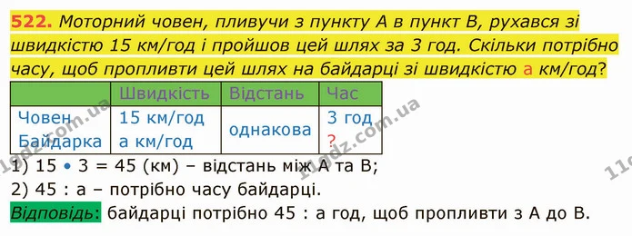 522. Моторний човен, пливучи з пункту А в пункт В, рухався зі швидкістю 15 км/год і пройшов цей шлях за 3 год. Скільки потрібно часу — ГДЗ Математика 4 клас Лишенко 1-2 ч.