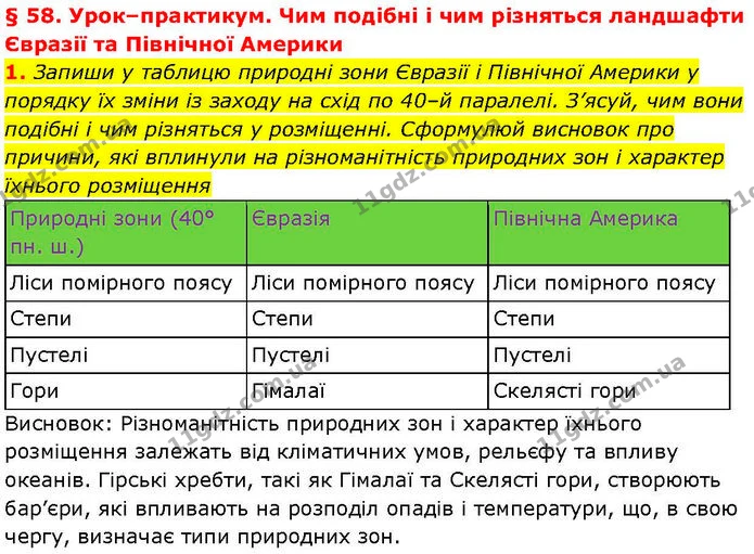 1. Запиши у таблицю природні зони Євразії і Північної Америки у порядку їх зміни із заходу на схід по 40–й паралелі. З’ясуй, чим вони — ГДЗ робочий зошит Географія 7 клас Гільберг