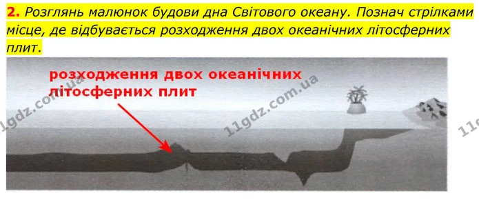 Др.2 (2) — ГДЗ робочий зошит Географія 7 клас Гільберг — ГДЗ робочий зошит Географія 7 клас Гільберг