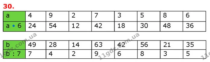 ГДЗ Математика 3 клас Будна 1-2 ч. — ГДЗ Математика 3 клас Будна 1-2 ч.