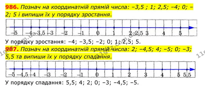 986. Познач на координатній прямій числа: –3,5 ; 1; 2,5; –4; 0; –2; 5 і випиши їх у порядку зростання. — ГДЗ Математика 6 клас Істер 2023 1-2 ч.