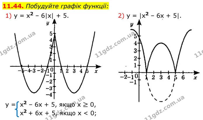 11.44. Побудуйте графік функції: — ГДЗ Алгебра 9 клас Істер