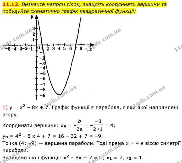 11.12. Визначте напрям гілок, знайдіть координати вершини та побудуйте схематично графік квадратичної функції: — ГДЗ Алгебра 9 клас Істер
