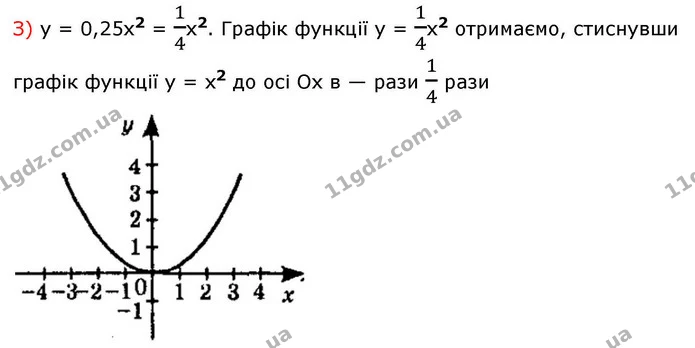 10.10. Побудуйте графік функції: — ГДЗ Алгебра 9 клас Істер