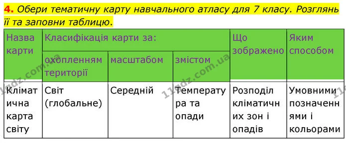 4. Обери тематичну карту навчального атласу для 7 класу. Розглянь її та заповни таблицю. — ГДЗ робочий зошит Географія 7 клас Гільберг