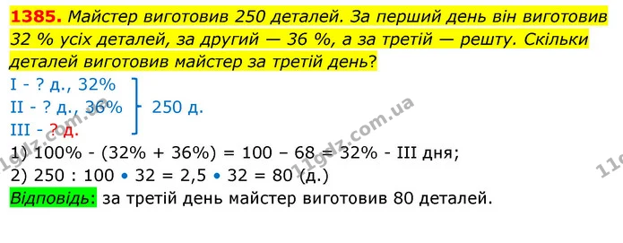 1385. Майстер виготовив 250 деталей. За перший день він виготовив 32 % усіх деталей, за другий — 36 %, а за третій — решту. Скільки — ГДЗ Математика 5 клас Кравчук