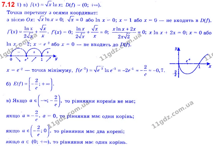 7.12 (1) — ГДЗ Алгебра 11 клас Нелін
