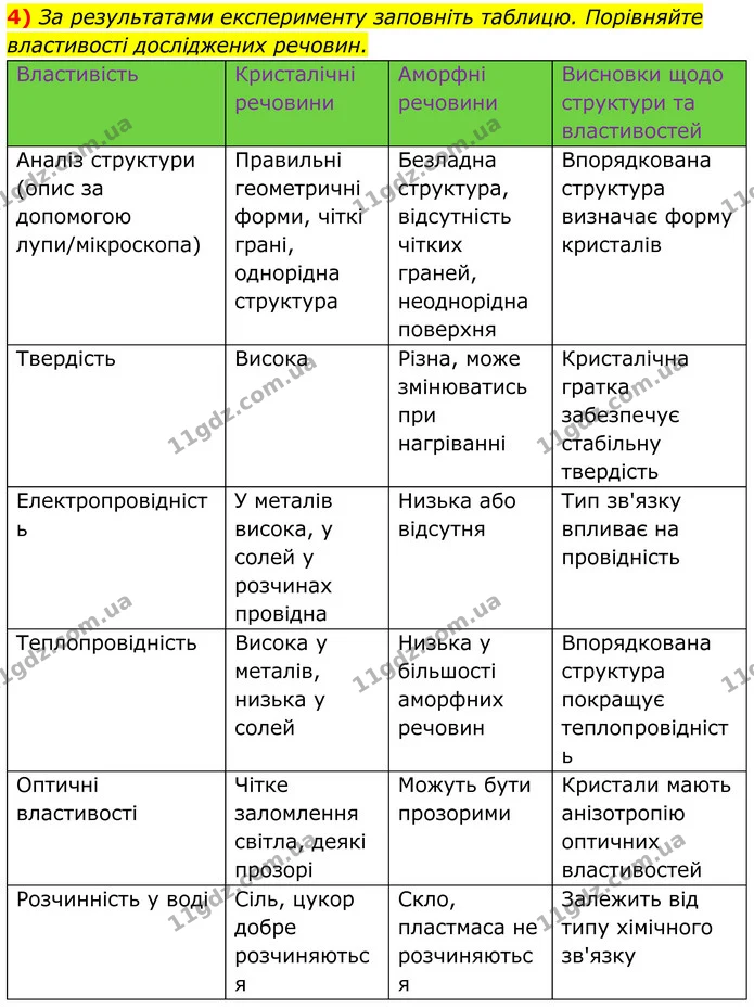 Стор. 249 — 4 — ГДЗ Хімія 8 клас Мідак — ГДЗ Хімія 8 клас Мідак