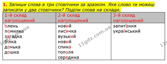1. Запиши слова в три стовпчики за зразком. Яке слово ти можеш записати у два стовпчики? Поділи слова на склади. — ГДЗ Українська мова 2 клас Большакова 1 ч. - 2 ч.