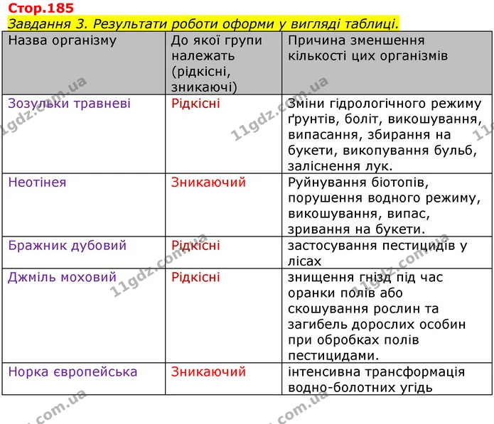 Завдання 3. Результати роботи оформи у вигляді таблиці. — ГДЗ Природознавство 5 клас Коршевнюк