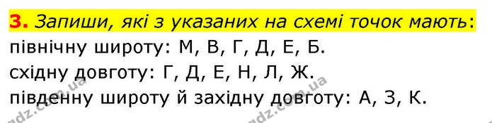 3. Запиши, які з указаних на схемі точок мають: — ГДЗ робочий зошит Географія 7 клас Гільберг