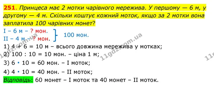 251. Принцеса має 2 мотки чарівного мережива. У першому — 6 м, у другому — 4 м. Скільки коштує кожний моток, якщо за 2 мотки вона — ГДЗ Математика 3 клас Бевз 1 частина