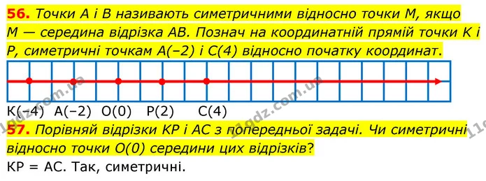 56. Точки A і B називають симетричними відносно точки M, якщо M — середина відрізка AB. Познач на координатній прямій точки K і P — ГДЗ Математика 6 клас Бевз 1-2 ч.