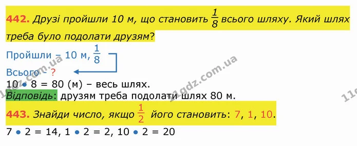 442. Друзі пройшли 10 м, що становить всього шляху. Який шлях треба було подолати друзям? — ГДЗ Математика 3 клас Листопад 1-2 ч.