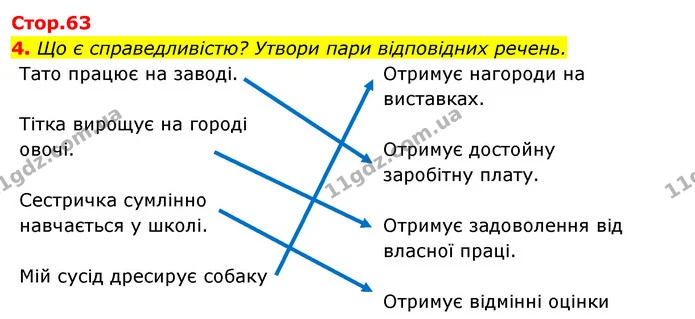 4. Що є справедливістю? Утвори пари відповідних речень. — ГДЗ Робочий зошит Я досліджую світ 4 клас Гільберг