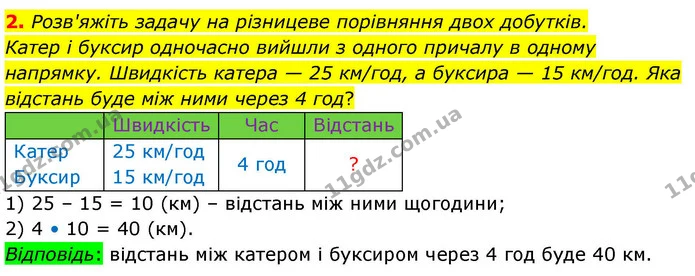 2. Розв'яжіть задачу на різницеве порівняння двох добутків. — ГДЗ Математика 4 клас Логачевська 1 та 2 частини