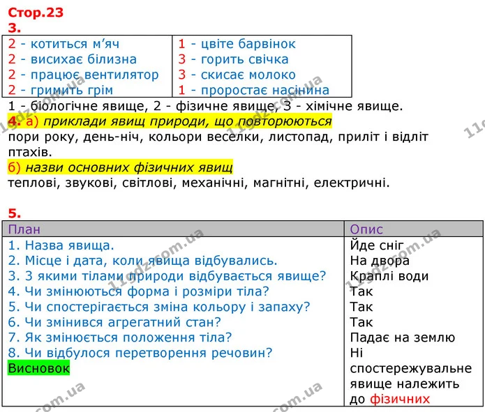4. а) приклади явищ природи, що повторюються — ГДЗ Робочий зошит Природознавство 5 клас Коршевнюк