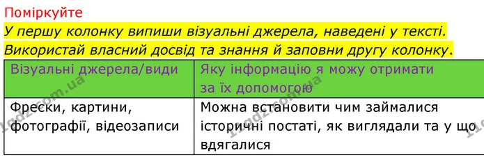 Розглянь світлини речових пам’яток. Обери одну з них та досліди її як історичне джерело, використавши запропонований вище інструмент — ГДЗ Досдіджуємо історію і суспільство 5 клас Пометун