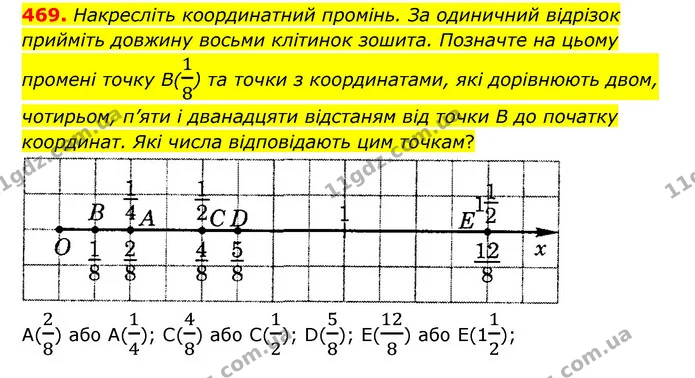 469. Накресліть координатний промінь. За одиничний відрізок прийміть довжину восьми клітинок зошита. Позначте на цьому промені точку — ГДЗ Математика 6 клас Тарасенкова 2023 1-2 ч.