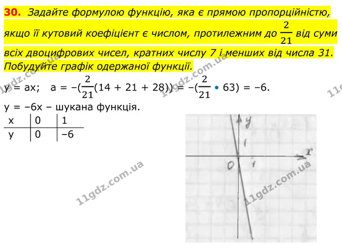 30 — ГДЗ Алгебра 7 клас Тарасенкова 2024