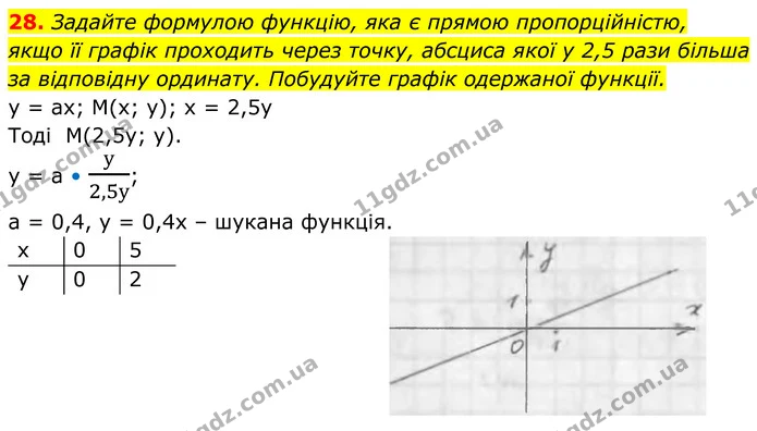 28 — ГДЗ Алгебра 7 клас Тарасенкова 2024