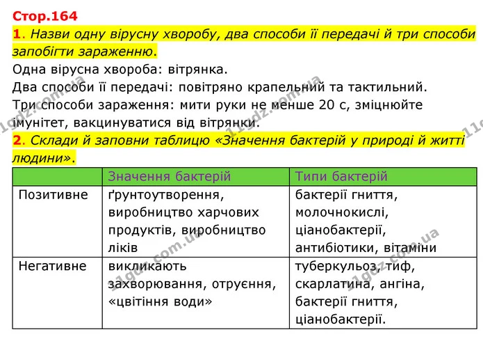 1. Назви одну вірусну хворобу, два способи її передачі й три способи запобігти зараженню. — ГДЗ Пізнаємо природу 6 клас Коршевнюк
