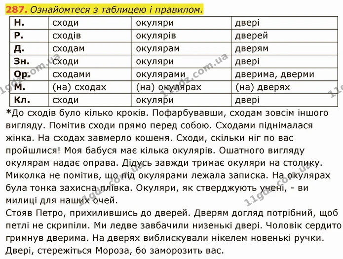 287. Ознайомтеся з таблицею і правилом. — ГДЗ Українська мова 6 клас Глазова