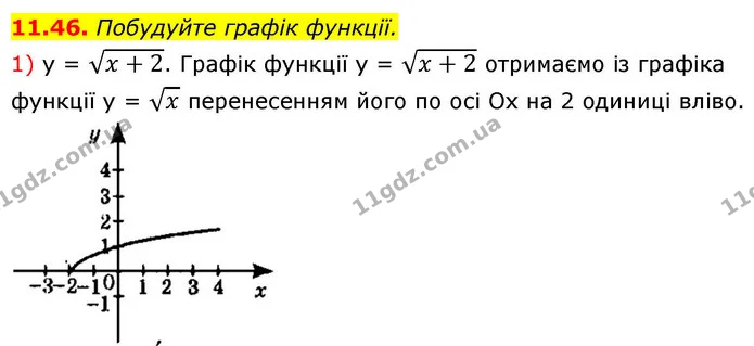 11.46. Побудуйте графік функції. — ГДЗ Алгебра 9 клас Істер