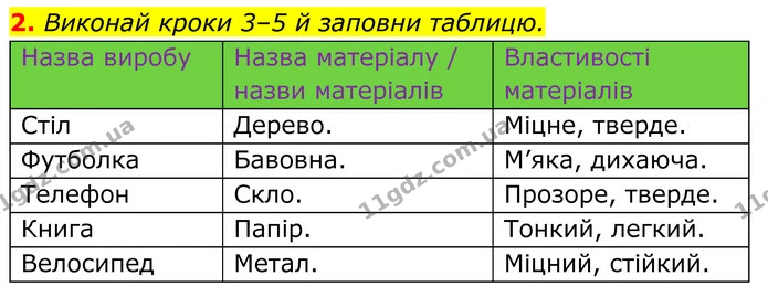 Стор. 78 — 4 — ГДЗ робочий зошит Пізнаємо природу 5 клас Коршевнюк — ГДЗ робочий зошит Пізнаємо природу 5 клас Коршевнюк