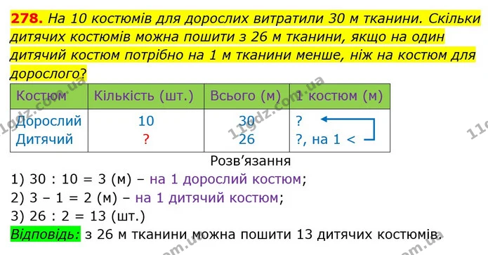 278. На 10 костюмів для дорослих витратили 30 м тканини. Скільки дитячих костюмів можна пошити з 26 м тканини, якщо на один дитячий — ГДЗ Математика 3 клас Оляницька 1 та 2 частини