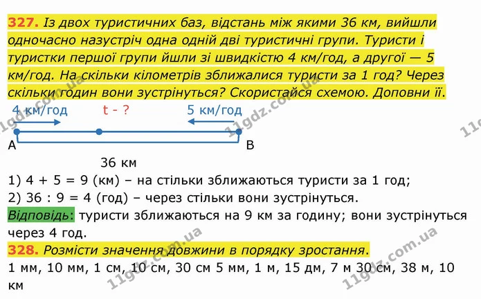 327. Із двох туристичних баз, відстань між якими 36 км, вийшли одночасно назустріч одна одній дві туристичні групи. Туристи і туристки — ГДЗ Математика 4 клас Заїка