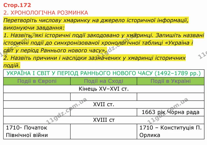 1. Назвіть, які історичні події закодовано у хмаринці. Запишіть названі історичні події до синхронізованої хронологічної таблиці — ГДЗ Історія України 8 клас Щупак