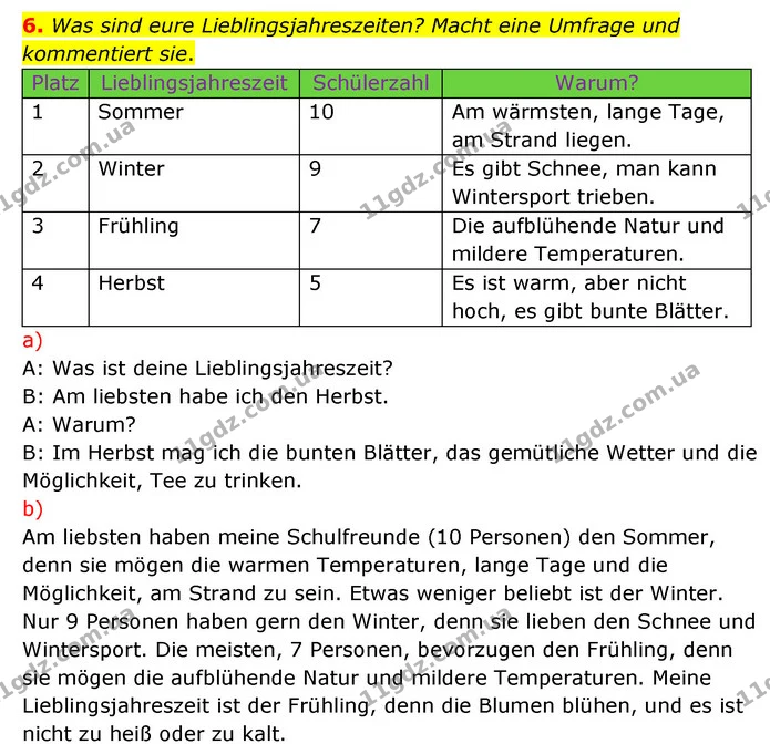 6. Was sind eure Lieblingsjahreszeiten? Macht eine Umfrage und kommentiert sie. — ГДЗ Німецька мова 6 клас Сотникова 2 рік (2023)