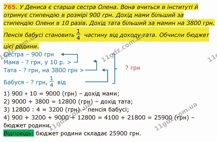 765. У Дениса є старша сестра Олена. Вона вчиться в інституті й отримує стипендію в розмірі 900 грн. Дохід мами більший за стипендію — ГДЗ Математика 4 клас Оляницька