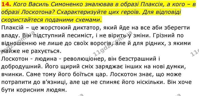 14. Кого Василь Симоненко змалював в образі Плаксія, а кого – в образі Лоскотона? Схарактеризуйте цих героїв. Для відповіді — ГДЗ Українська література 5 клас Заболотний