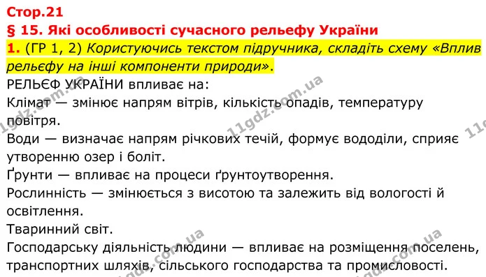 1. (ГР 1, 2) Користуючись текстом підручника, складіть схему «Вплив рельєфу на інші компоненти природи». — ГДЗ Зошит практичні Географія 8 клас Гільберг