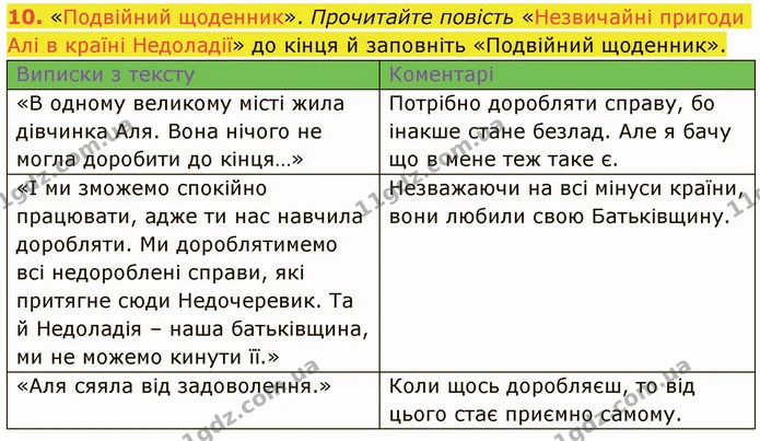10. «Подвійний щоденник». Прочитайте повість «Незвичайні пригоди Алі в країні Недоладії» до кінця й заповніть «Подвійний щоденник». — ГДЗ Українська література 5 клас Авраменко 2022