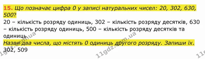 15. Що позначає цифра 0 у записі натуральних чисел: 20, 302, 630, 500? — ГДЗ Математика 4 клас Заїка