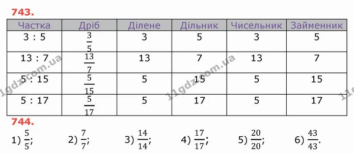 ГДЗ Математика 5 клас Тарасенкова — ГДЗ Математика 5 клас Тарасенкова