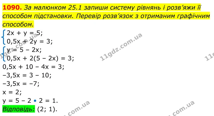 1090. За малюнком 25.1 запиши систему рівнянь і розв’яжи її — ГДЗ Алгебра 7 клас Бевз