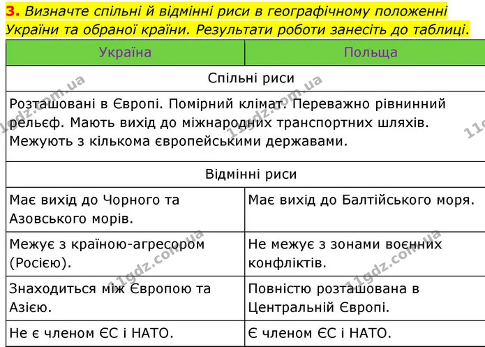 Пр.25 (3) — ГДЗ Зошит практичні Географія 8 клас Довгань — ГДЗ Зошит практичні Географія 8 клас Довгань