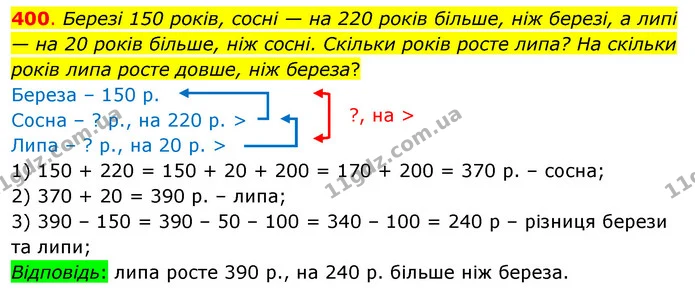 400. Березі 150 років, сосні — на 220 років більше, ніж березі, а липі — на 20 років більше, ніж сосні. Скільки років росте липа? На — ГДЗ Математика 3 клас Бевз 1 частина